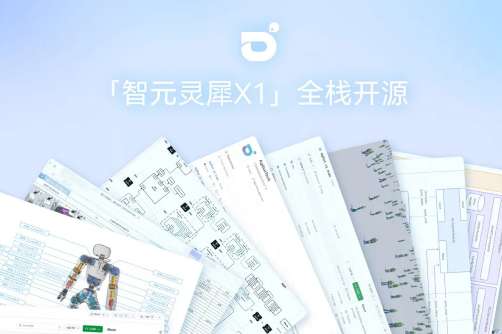 “0元购”软硬件全套图纸和代码 | 金年会灵犀X1开源项目水灵灵地上线了!